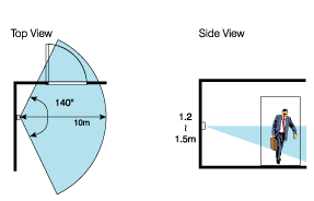 LC 733 Pattern